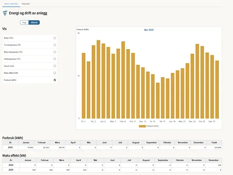 Oversikt energi og drift av anlegg